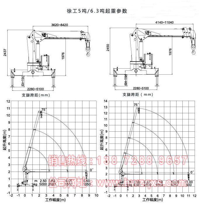 東風(fēng)御虎6.3噸隨車吊起重參數(shù)圖