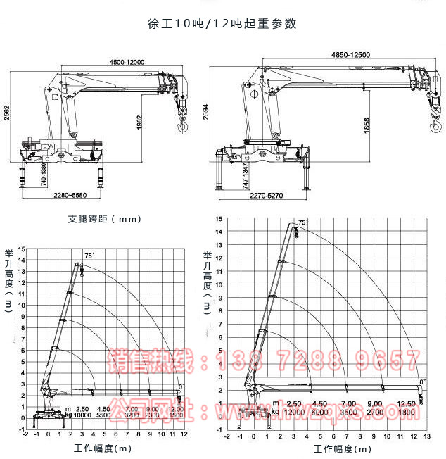 東風12噸隨車吊起重參數圖