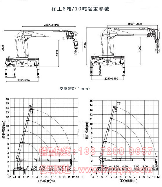 徐工10噸隨車吊起重參數(shù)圖