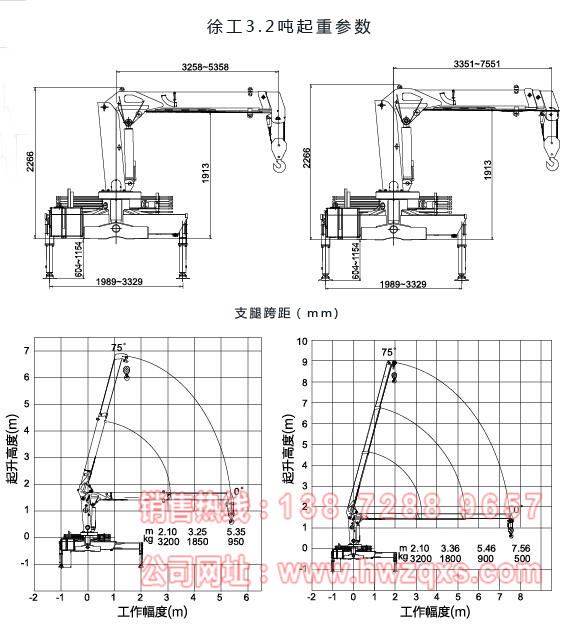 重汽王牌3.2噸小型隨車吊起重參數(shù)圖